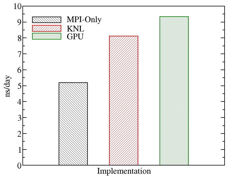 profiling_gromacs.png